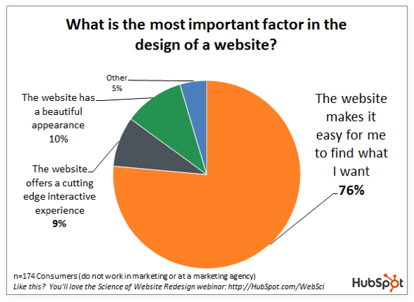 piechart-website-redesign